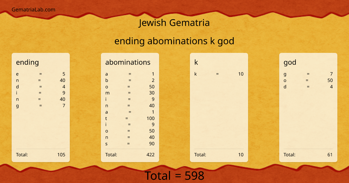 ending abominations k god in jewish Gematria